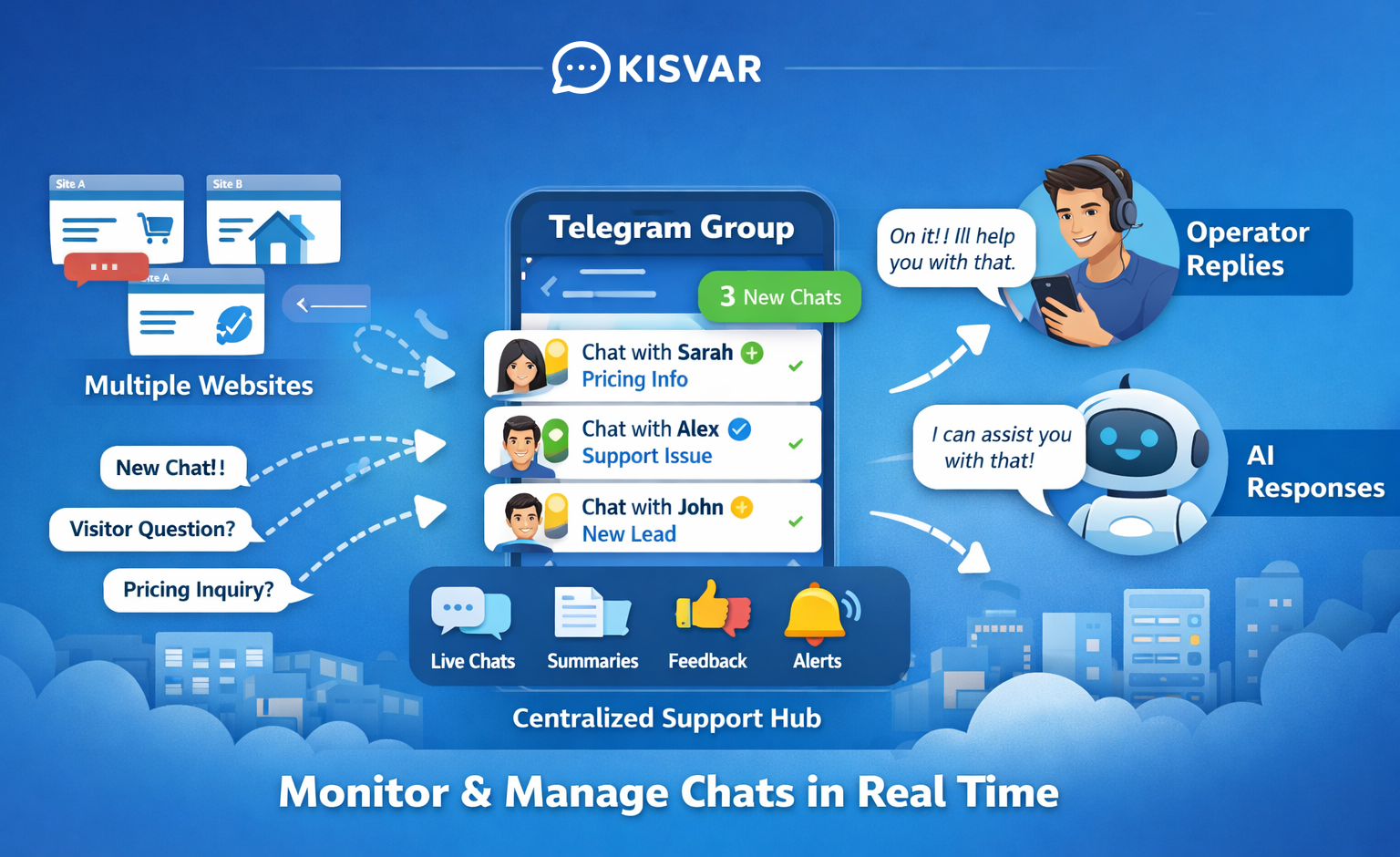 Manage live chats from Telegram with Kisvar AI customer service